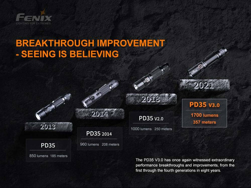 Fenix - Тактичний світлодіодний акумуляторний ліхтар - 1700 люмен - 2600 мАг - Чорний - PD35 V3.0