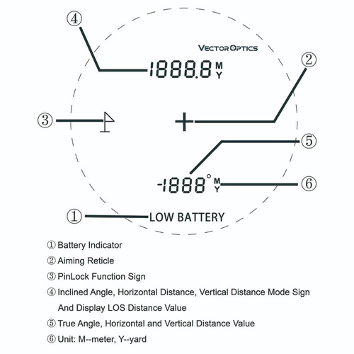 Vector Optics - Лазерний далекомір Paragon 6 x 25 GENII - РК-дисплей - зелений - SCRF-20