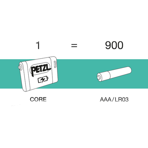 Petzl - Акумуляторна батарея Li-Ion CORE 2 для гібридних ліхтарів - 1250 мАг - USB-C - E099EB00