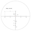 Vector Optics - Minotaur 12-60x60 GEN II - MFL - SFP - SCOL-40 