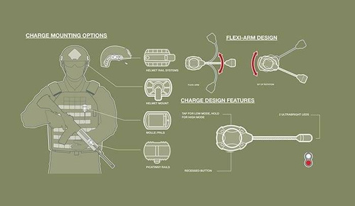 Princeton Tec - Налобний ліхтар MPLS IR SWITCH 10lm - Tan - MPLS-II-IR/RD-TAN