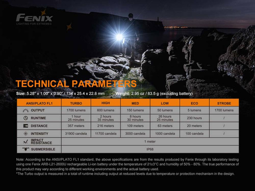 Fenix - Тактичний світлодіодний акумуляторний ліхтар - 1700 люмен - 2600 мАг - Чорний - PD35 V3.0