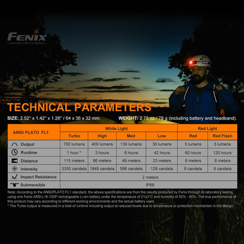 Fenix - Світлодіодний ліхтар / налобний ліхтар HM50R V2.0 з акумулятором 700 мАг - 700 люмен - HM50R V2.0