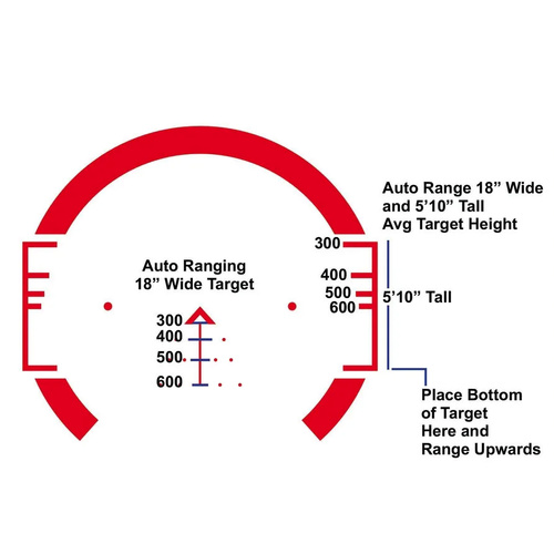 Основне озброєння - Приціл SLx 3x32 мм Gen III ACSS CQB-M2 - PAC3X-GENIII-ACSS-5