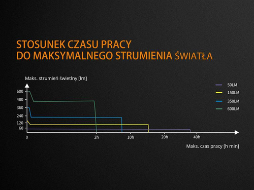 Fenix - Світлодіодний велосипедний ліхтар - 600 люмен - 2600 мАг - чорний - BC25R 
