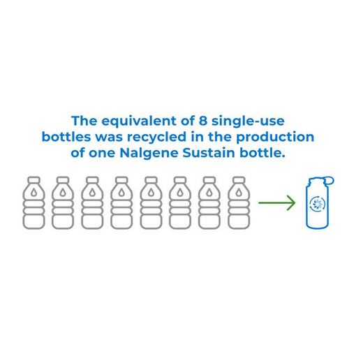 Nalgene - пляшка для води Wide Mouth Sustain 32 унції - отвір 63 мм - 1,1 л - сіра - 2020-1532