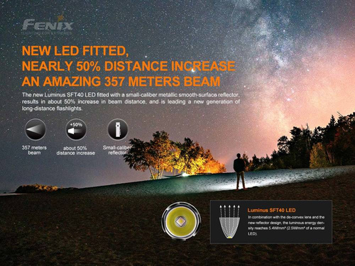 Fenix - Тактичний світлодіодний акумуляторний ліхтар - 1700 люмен - 2600 мАг - Чорний - PD35 V3.0