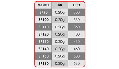 Arma Tech - Силова пружина - SP110 - ASP110
