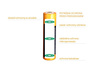 Fenix - Li-ion 18650 2600mAh 3.6V акумулятор - ARB-L18-2600