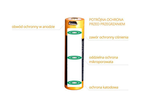 Fenix - Li-Ion акумулятор 21700 5000 мАг 3,6 В - USB-C - ARB-L21-5000U